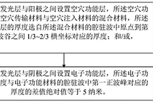 发光器件及其制备方法