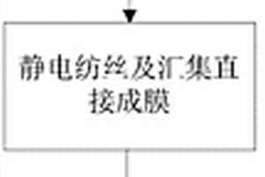 基于静电纺丝技术的高弹性主动式电子皮肤成型方法