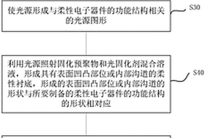 柔性电子器件衬底的制备方法及柔性电子器件的制备方法