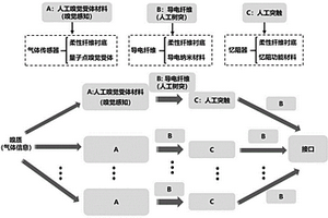 人工嗅觉纤维及其制备方法