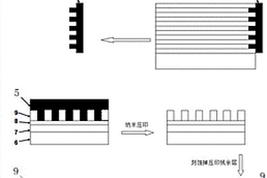 高分辨率超长一维纳米图案制备方法