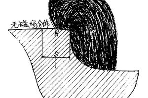 超导态完全抗磁动机设计制造技术方案