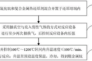 金属热还原制备金属钪的方法及金属钪的应用