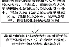 氧化镍-金-氧化锌同轴纳米阵列的制备方法及应用