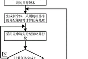 电磁功能材料优化设计的粗颗粒并行方法及系统