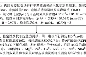 甲基硫菌灵农药的快速检测方法及应用