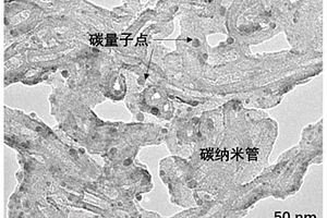 碳量子点包覆碳质材料的制备方法、复合材料及应用