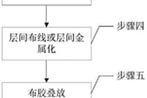 电子元器件的制造方法