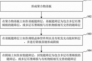 AMOLED器件及制备方法