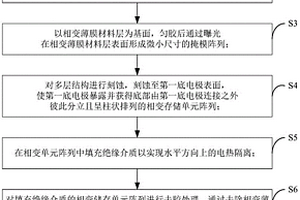 相变存储器阵列的制备方法