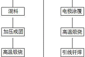 氧化锆传感器的制备方法