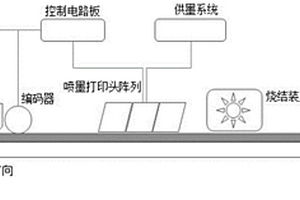 喷墨制造可变的Chipless RFID系统及方法