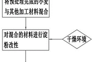 氧化抗凝沉淀粉粘合剂及其制备工艺