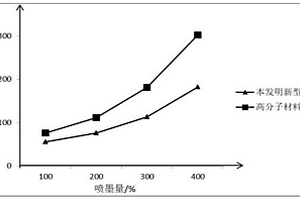 高活性位点热升华小分子材料及其组合物和应用