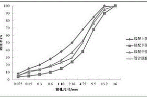 微波除冰路面功能涂层及制作方法