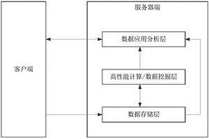 有机发光材料的计算设计系统及方法