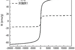 磁性硅藻土复合粉末载体材料的制备方法及其应用