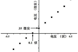 磺化聚芳醚化合物及制备方法、离子选择性复合多孔膜及制备方法和应用