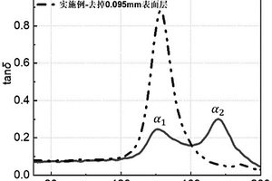 环氧复合绝缘材料及制备方法