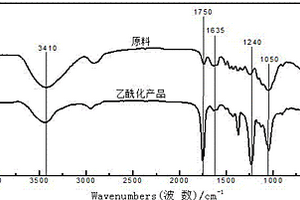 制备木质纤维类生物质低降解乙酰化产品的方法