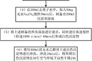 使用太阳光波长转换功能材料的光伏元件