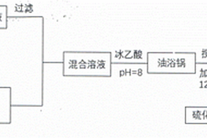 利用工业脱硫废液制备硫化铅的方法