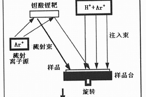 钽酸锂薄膜离子束增强沉积制备工艺方法