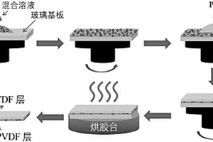 具有高输出的双层结构柔性压电薄膜及其制备和应用方法