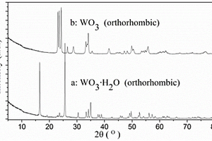 正交晶系层状三氧化钨的制备方法与应用