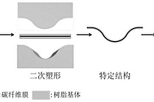 电驱动类玻璃高分子材料及其制备方法