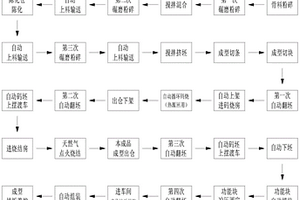 轻质复合墙板的生产工艺