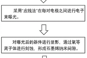 薁类化合物及其制备的单分子场效应晶体管