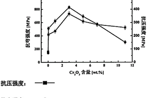 高强度可溶解铝合金及其制备方法