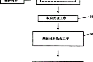 电子功能材料的取向处理方法和薄膜晶体管