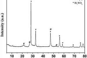Z型结构ZnIn<sub>2</sub>S<sub>4</sub>/Ag/Bi<sub>2</sub>WO<sub>6</sub>复合光催化剂的制备方法