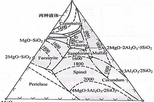 低膨胀镁铝硅堇晶石微晶玻璃及其制备方法