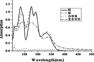 白炭黑复合粉体材料及其制备方法