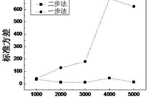 提高PEDOT/PSS导电薄膜均匀涂布的方法