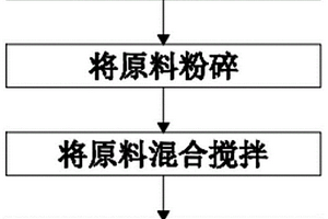 污水治理修复素