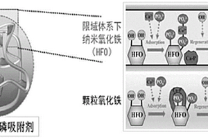 防结垢除磷吸附剂及其制备和应用方法