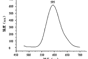 白光LED用Sr-Al-O-N系列荧光粉