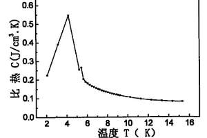 稀土硫氧化物-HoCu2陶瓷-金属复合磁性蓄冷材料