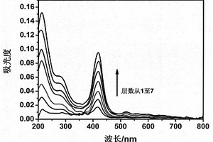 卟啉-多酸-水滑石三元复合非线性光学薄膜及其制备方法