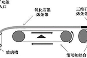 规模化连续生产三维石墨烯膜的方法及应用