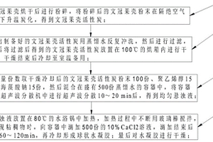 文冠果壳活性炭基水凝胶的制备方法及其应用