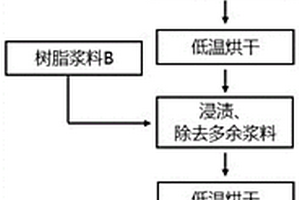 高强度的多孔碳化硅陶瓷材料及其制备方法