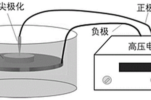 提升复合陶瓷等效挠曲电响应的方法