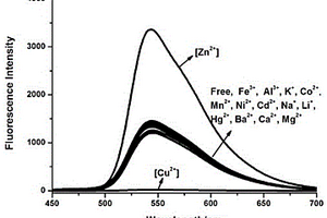 可检测水中Cu2+、Zn2+分子传感器及应用