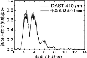 太赫兹非线性光学晶体4-(4-二甲基氨基苯乙烯基)甲基吡啶·对氯苯磺酸盐