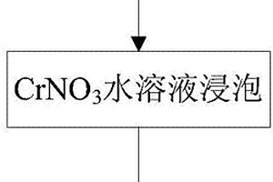 具有室温铁磁效应的Cr掺杂TiO2纳米磁性薄膜的制备方法